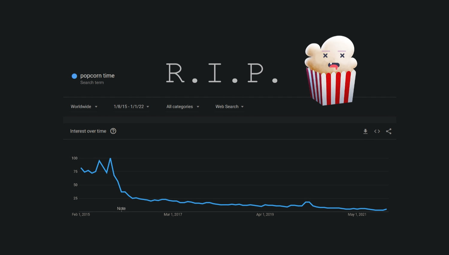 Close Popcorn Time, the popular pirate website to watch series and movies